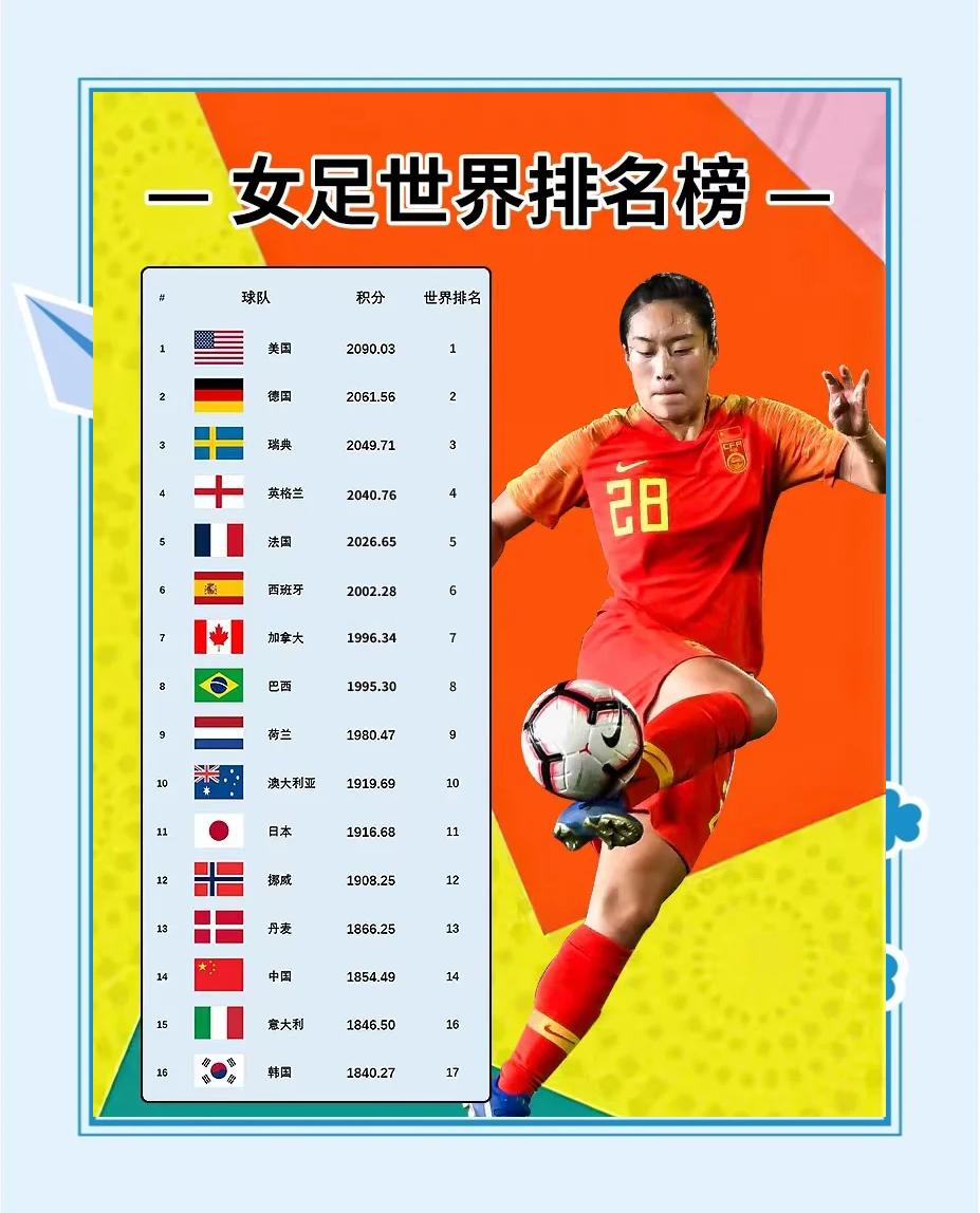 足球世界杯中国女足再添一项荣耀的简单介绍