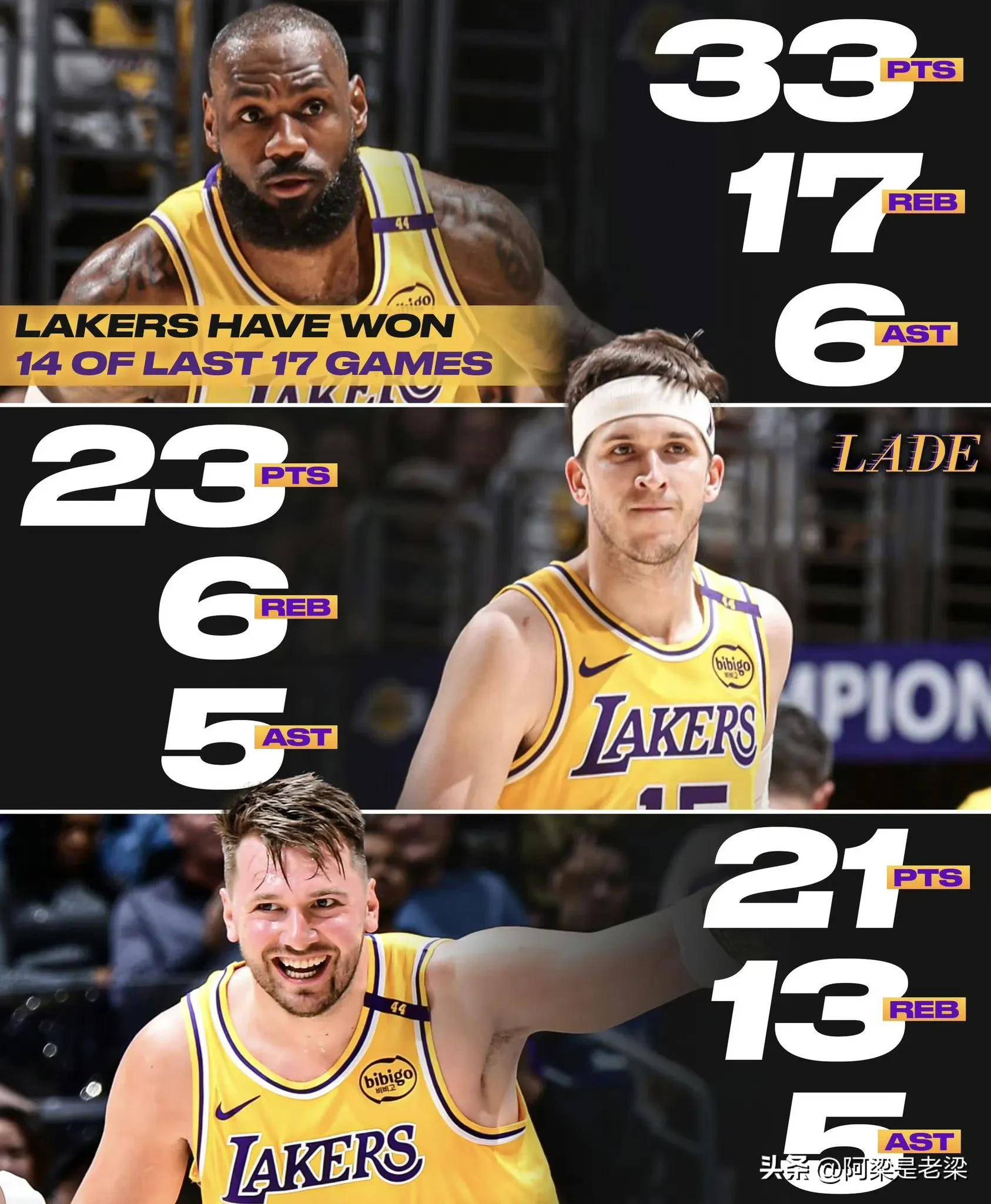 包含湖人逆转猛龙,取得三连胜的词条 包含湖人逆转猛龙,取得三连胜的词条