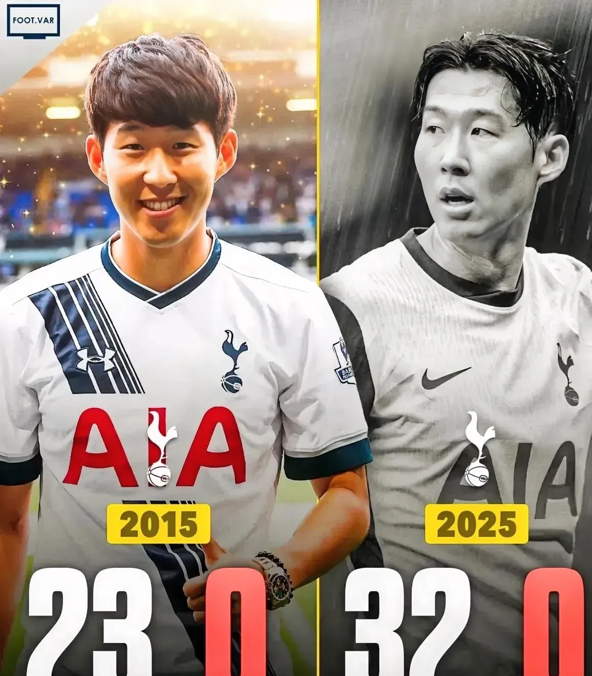 拜仁血洗意大利，孙兴慜绝境逆转