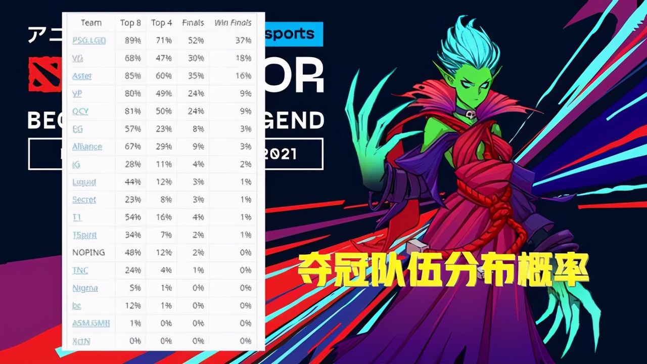 Dota2官方发布赛后数据，表现引争议的简单介绍